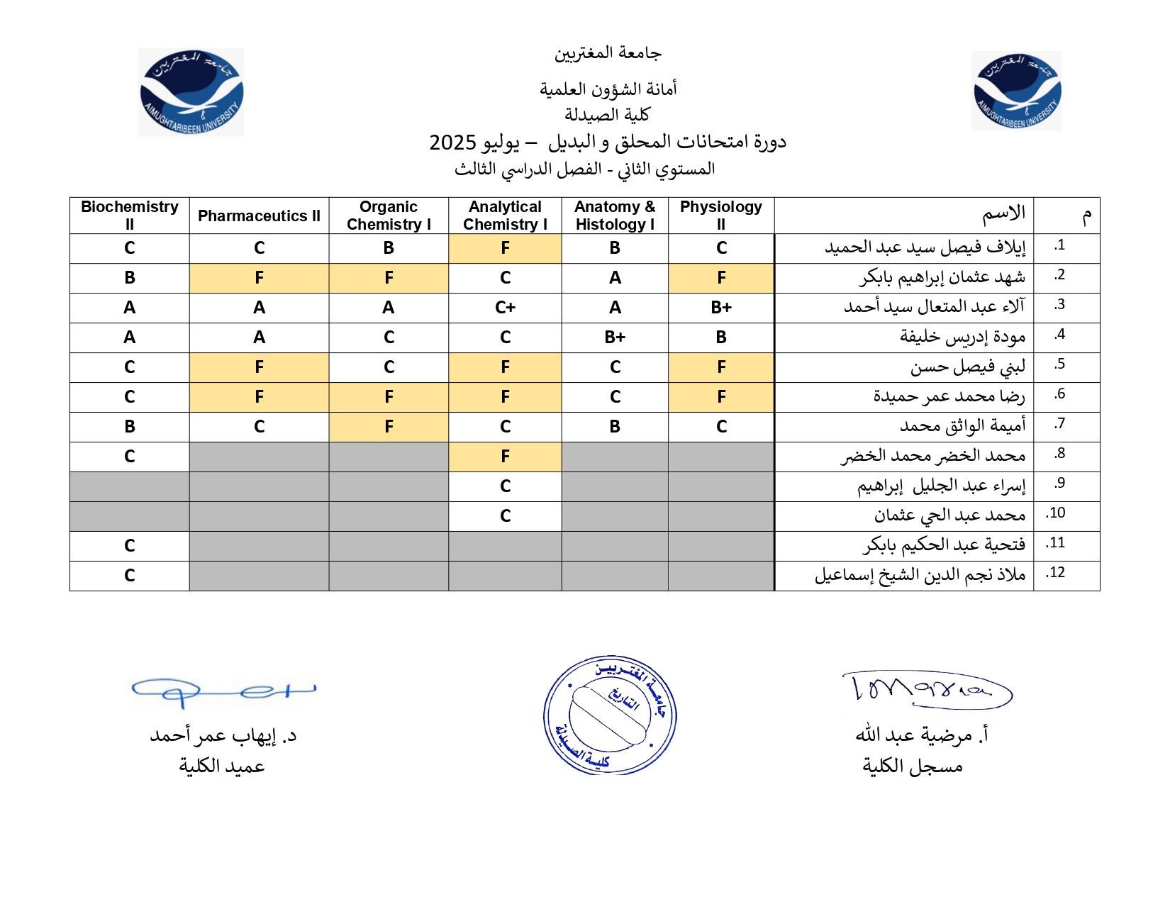 صورة النتيجة 7